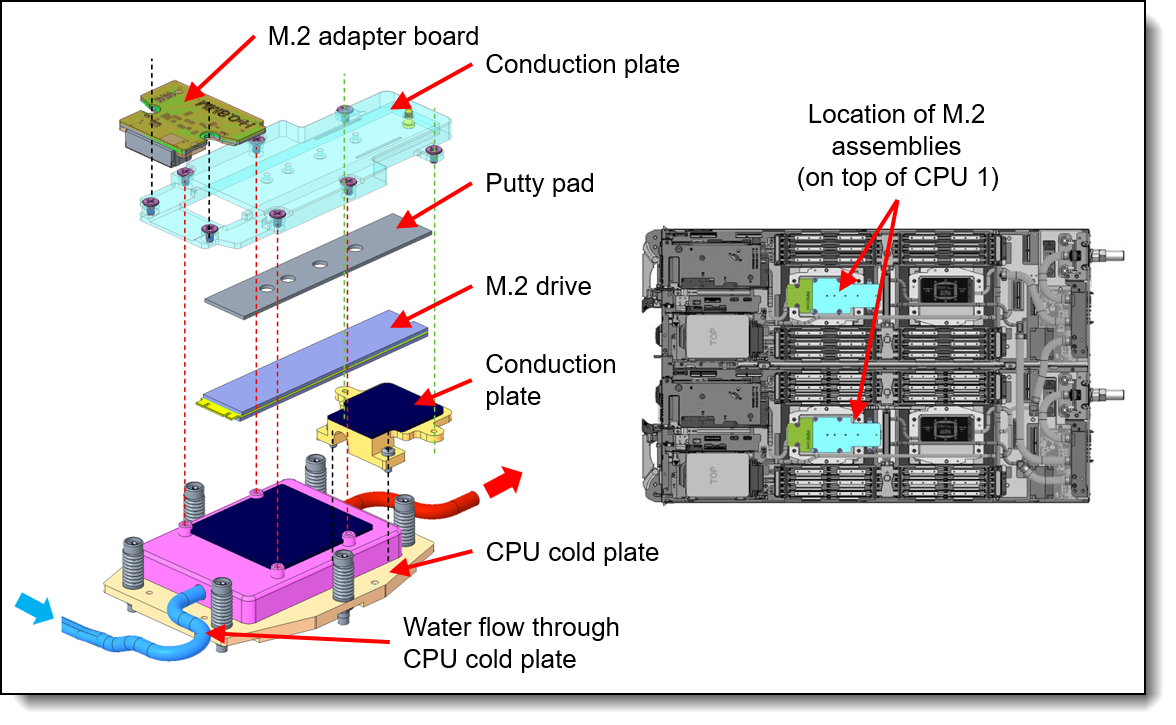 Lenovo ThinkSystem SD665 V3 Neptune DWC Server Product Guide